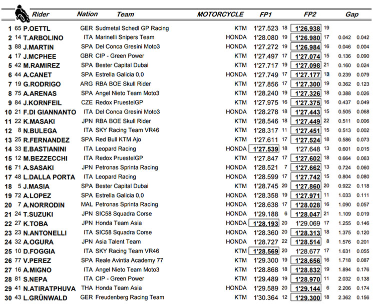 moto3-alemania.jpg