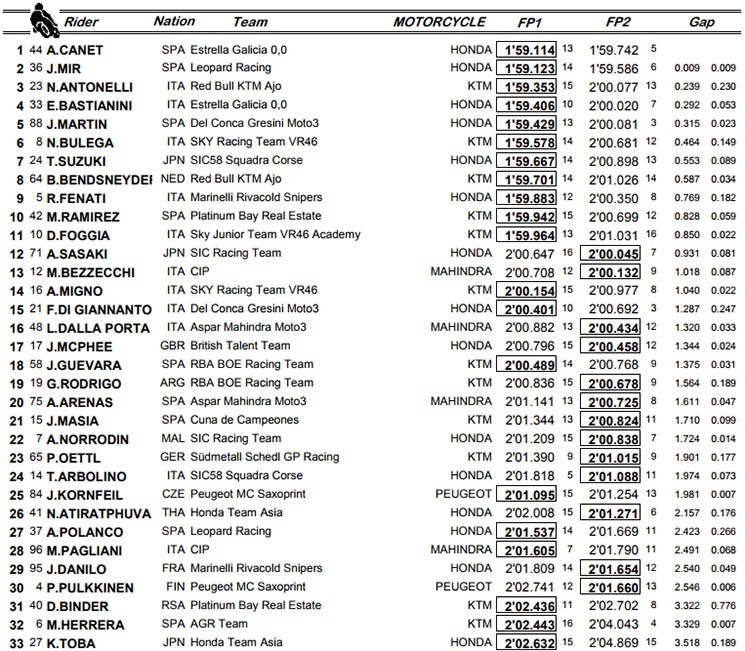 moto3-ara.jpg