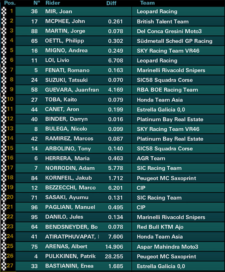moto3-arg(1).jpg