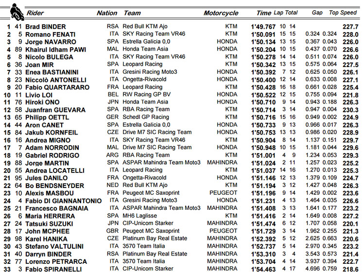 moto3-arg.jpg