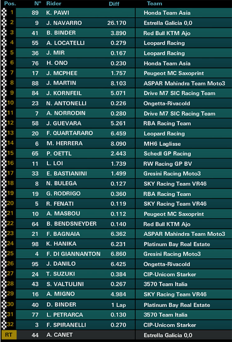moto3-arge.jpg