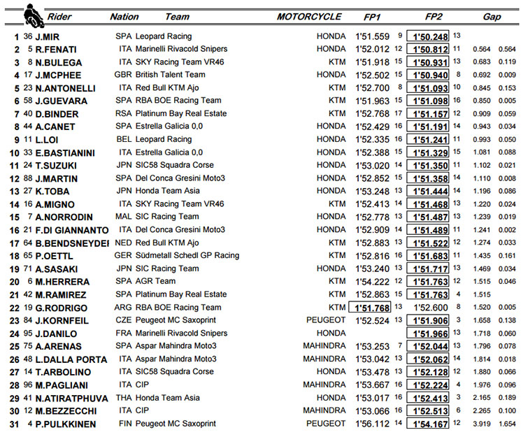 moto3-argen.jpg