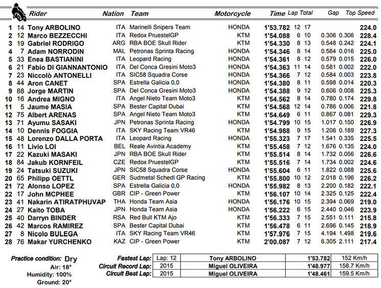 moto3-argn-qp.jpg