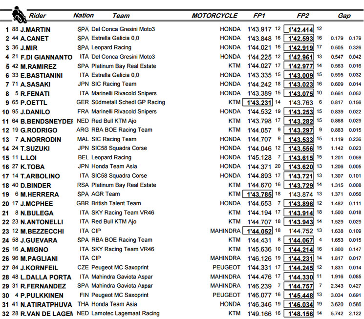 moto3-assen.jpg