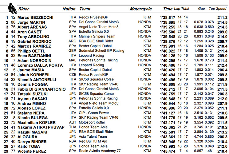 moto3 austria