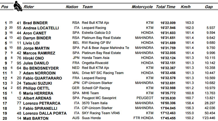 /moto3-aus.jpg