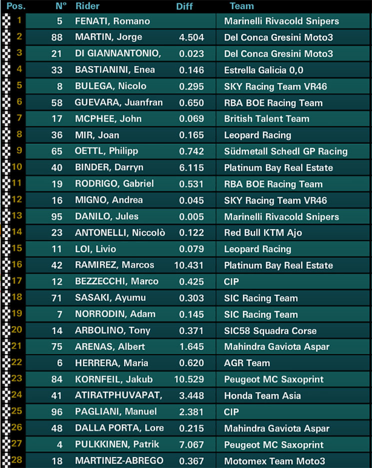 moto3-austin(1).jpg