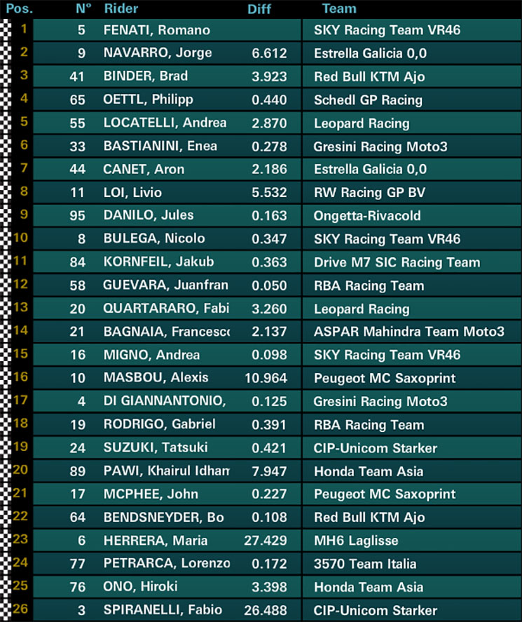 /moto3-austin.jpg