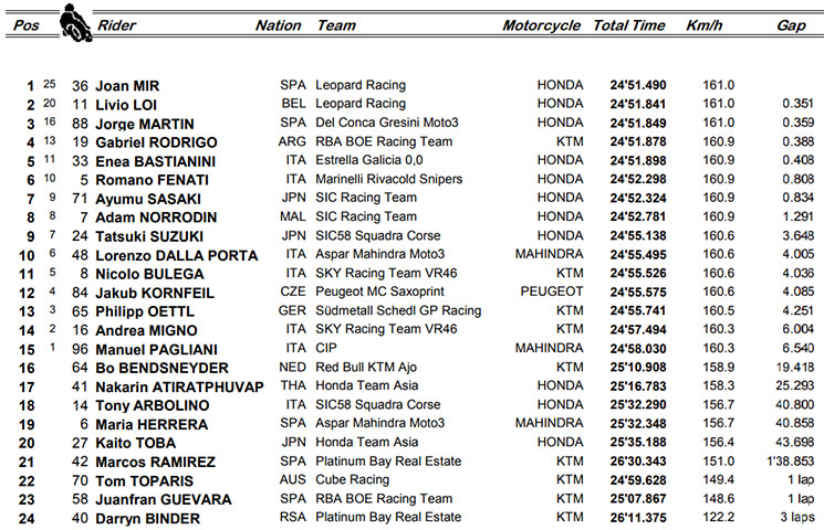 moto3-austr.jpg