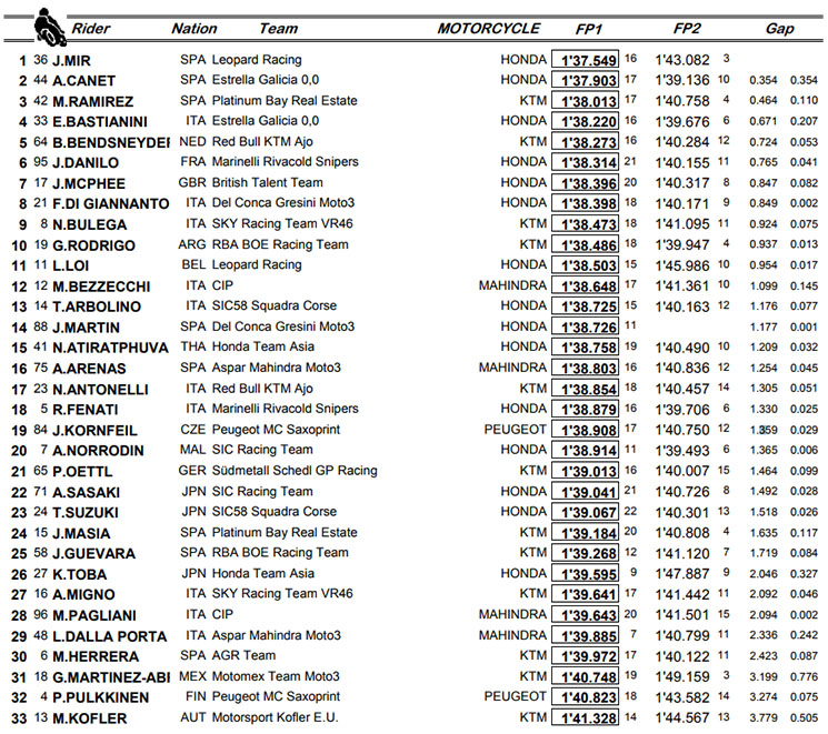 moto3-austria.jpg