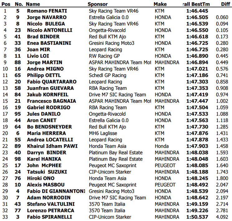 moto3-c.jpg