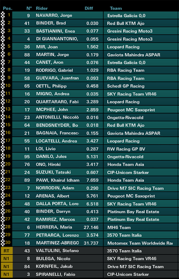 moto3-car(1).jpg