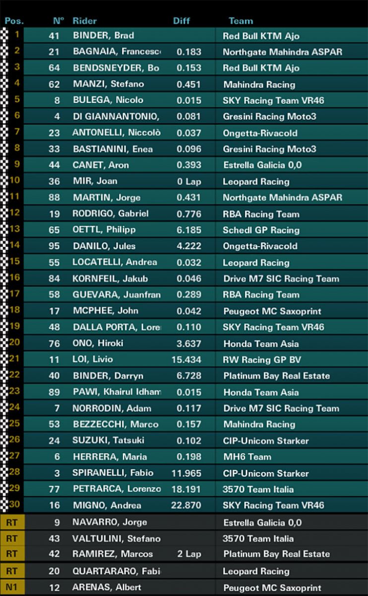 moto3-car.jpg