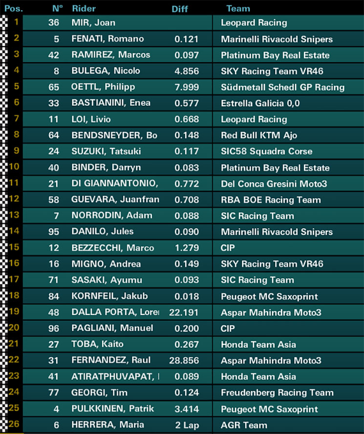 moto3-carr(1).jpg