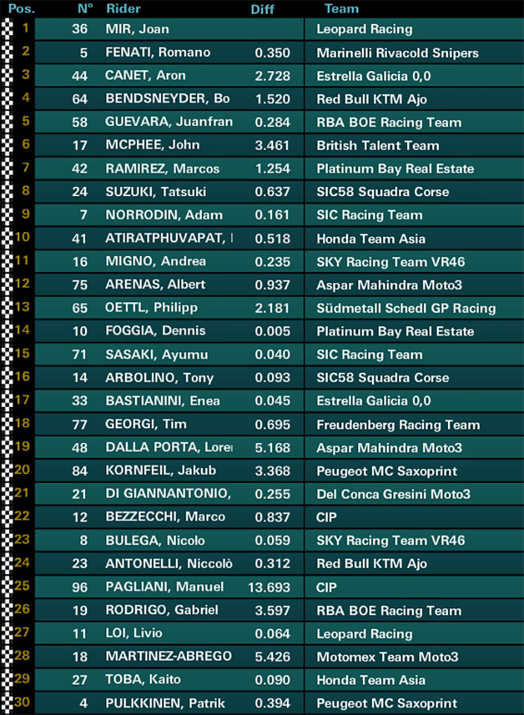 moto3-carr(2).jpg