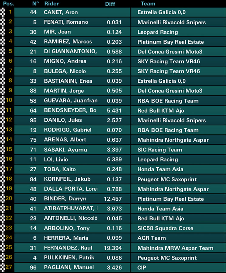 moto3-carr.jpg