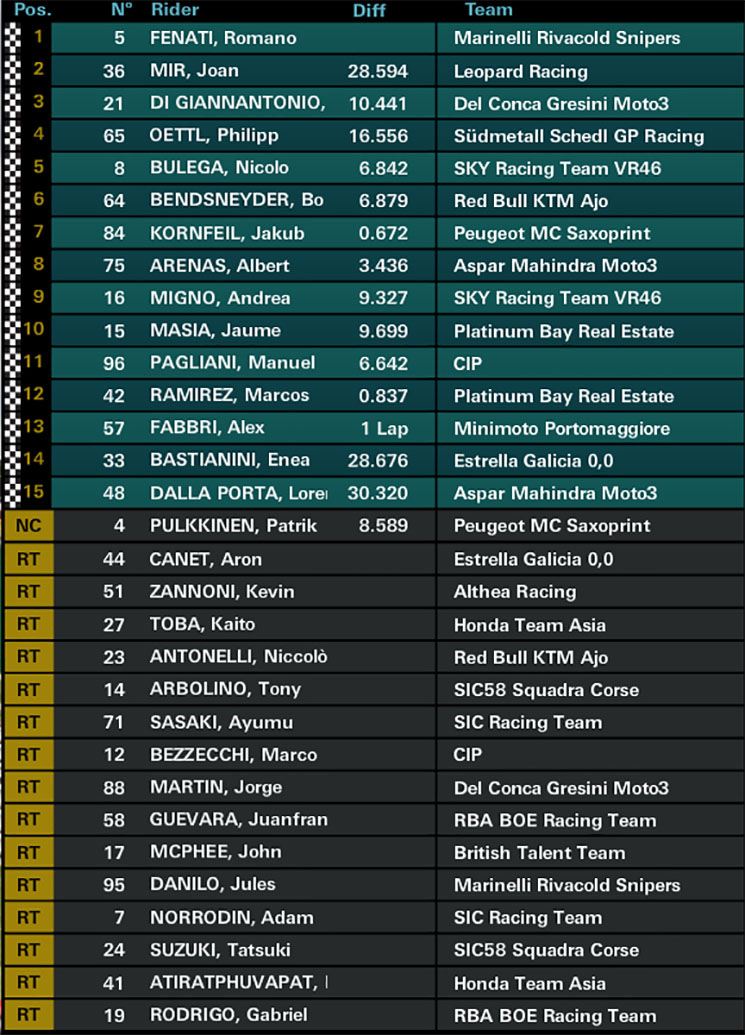 moto3-carrer.jpg