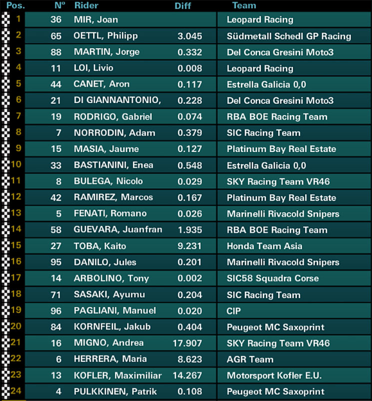 moto3-carrera(1).jpg