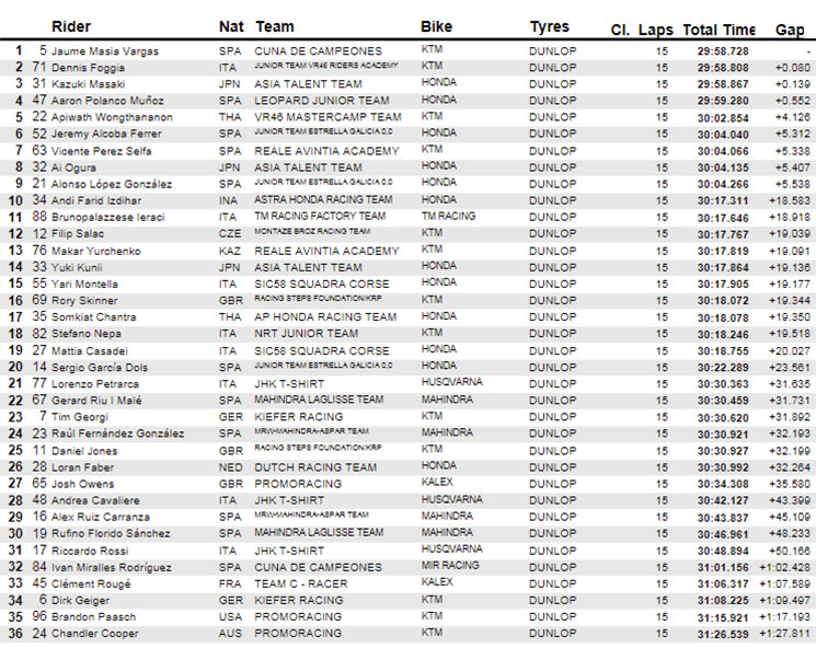 /moto3-carrera-545.jpg