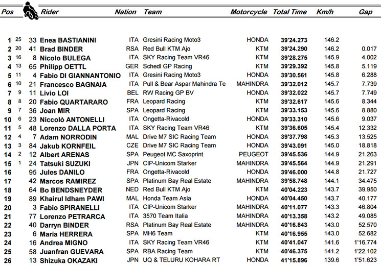 /moto3-carrera-jap.jpg