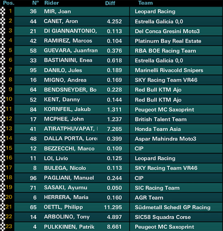 /moto3-carrera-lemans.jpg
