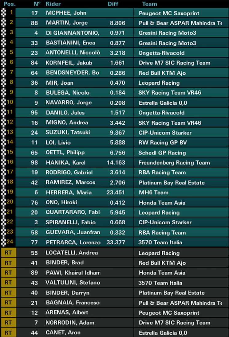 /moto3-carrera.jpg