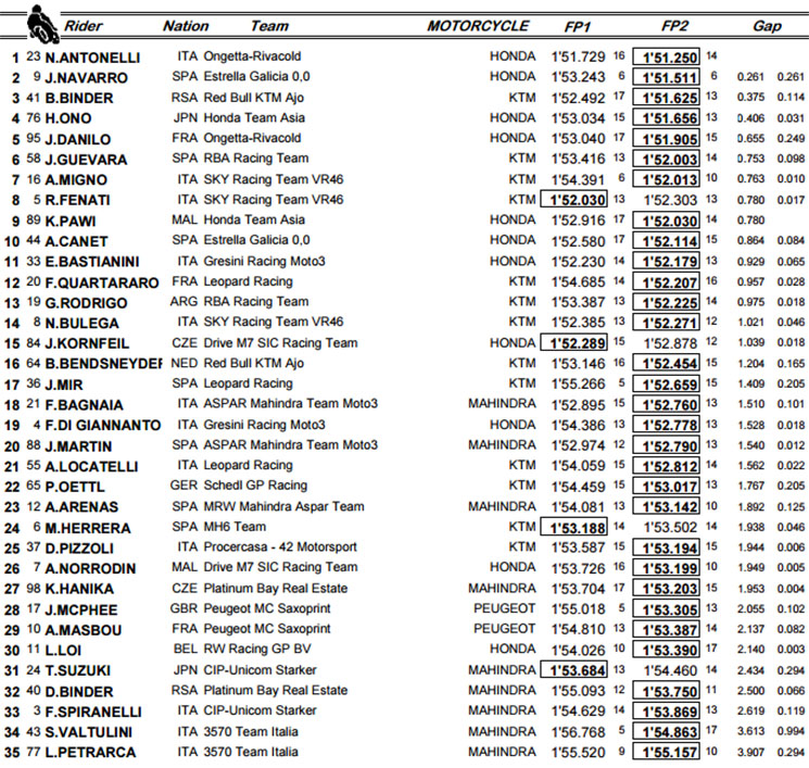 /moto3-cat.jpg