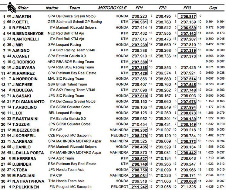 moto3-combi.jpg