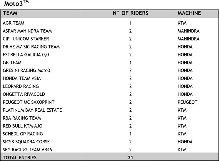 moto3-equipos-2017.jpg