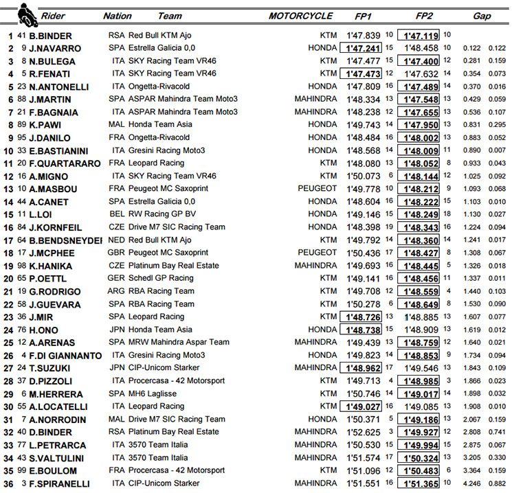 /moto3-fo.jpg