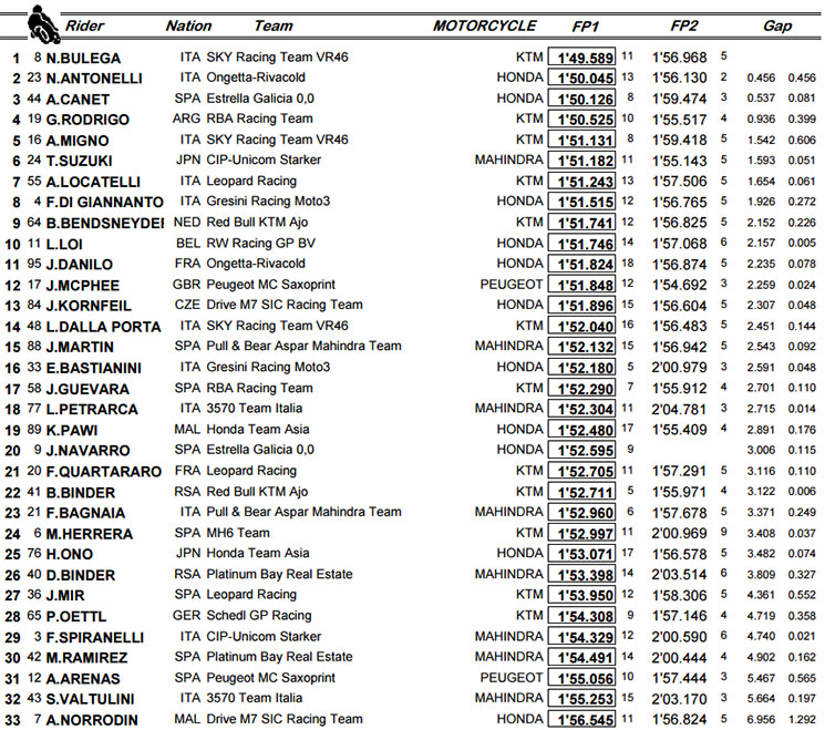 moto3-fp(1).jpg
