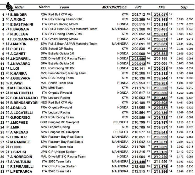 moto3-fp.jpg
