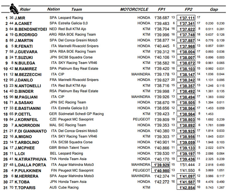 moto3-fp2(1).jpg