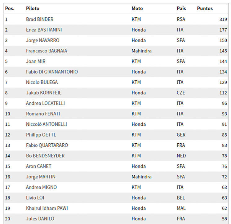 moto3-general.jpg