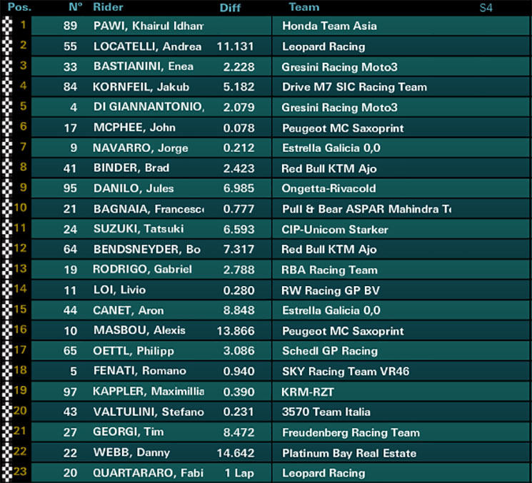 moto3-gpalemania.jpg