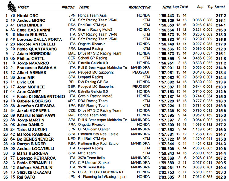 /moto3-j.jpg