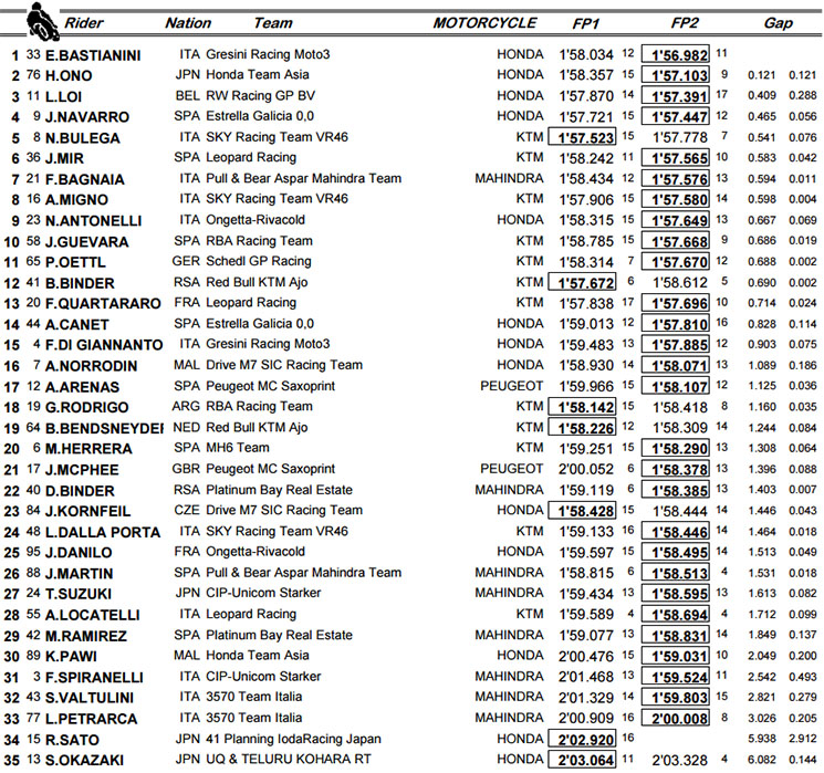 /moto3-jap.jpg