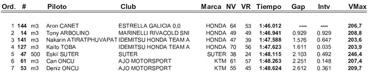 moto3