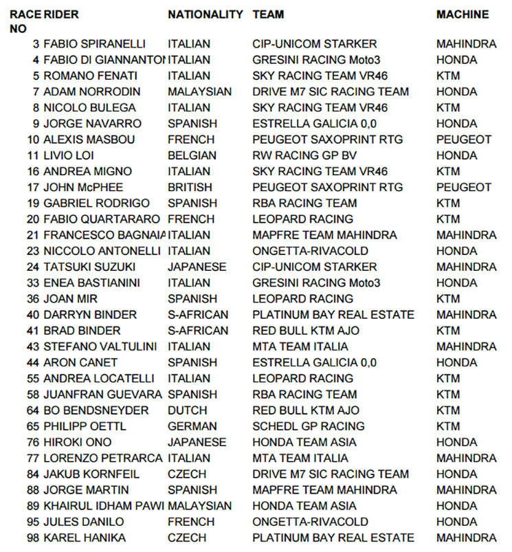 moto3-jerez.jpg