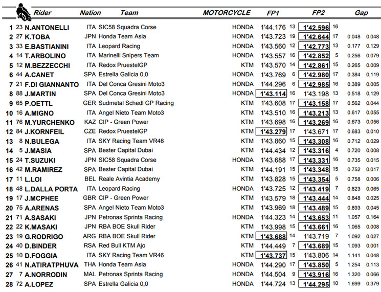 moto3-le.jpg