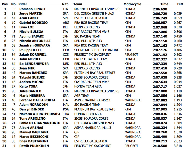 moto3