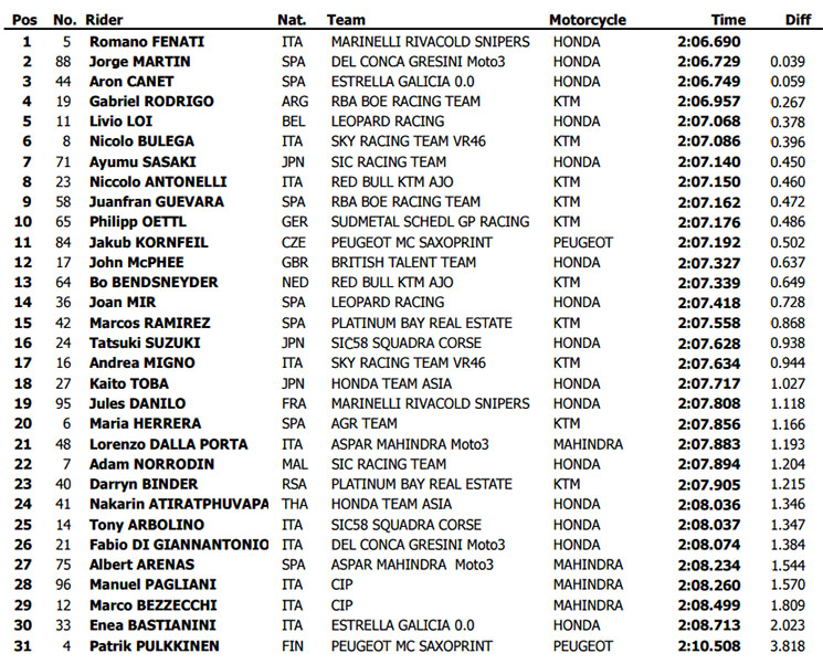 moto3-los.jpg