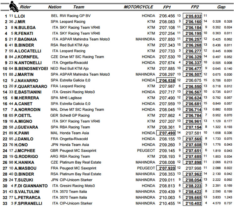 /moto3-losail.jpg