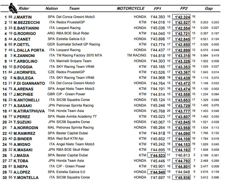 moto3