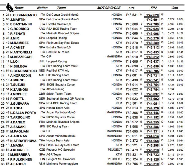 moto3-mis.jpg