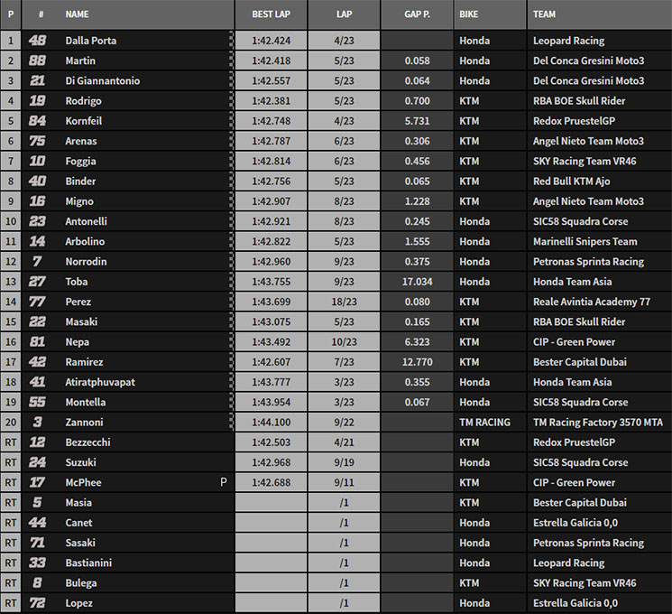 moto3-misan.jpg