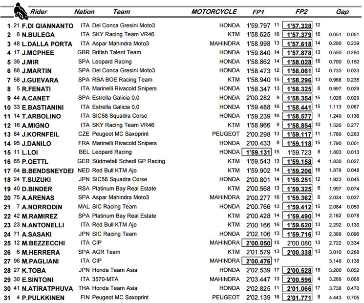 moto3-mugello-4343.jpg