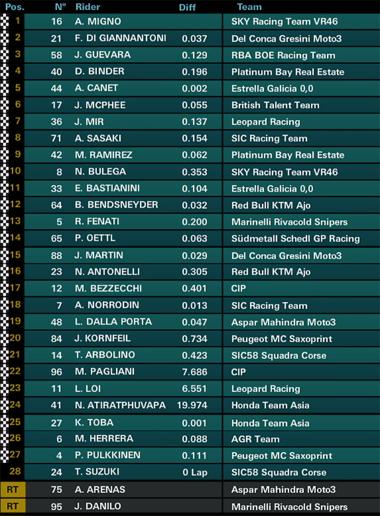 moto3-mugello.jpg