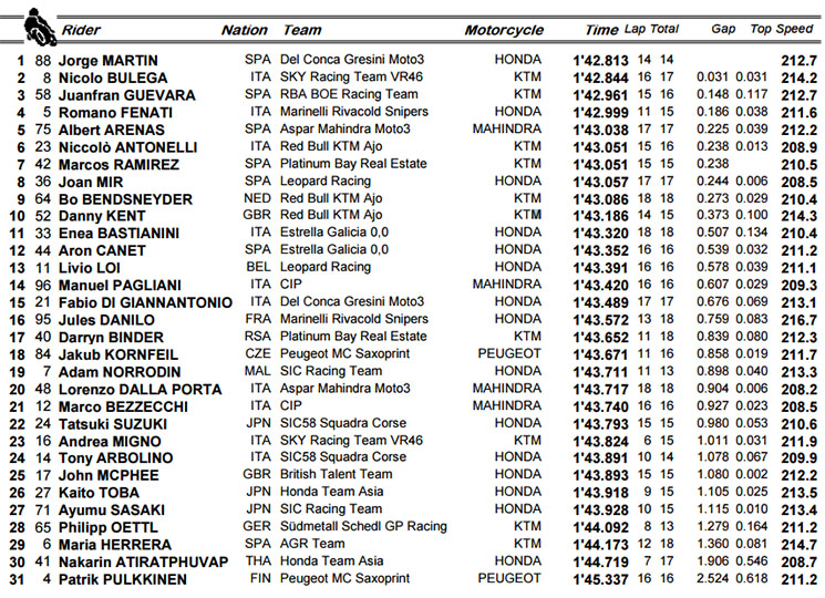 moto3-q(1).jpg