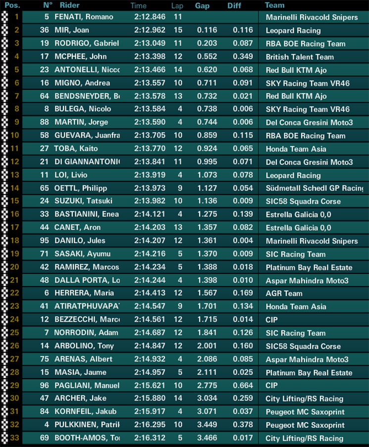 moto3-q(2).jpg